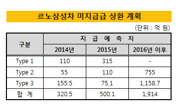 상환계획