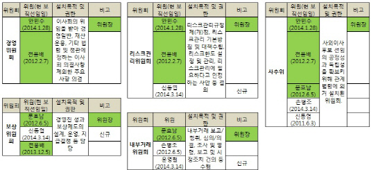 삼성화재 이사회 위원회_20140430