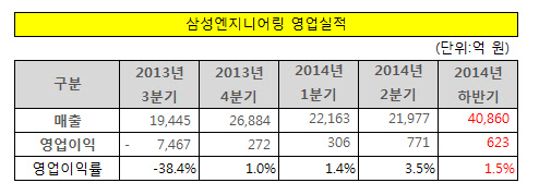 삼성엔지