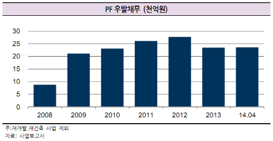 롯데건설 PF 우발채무