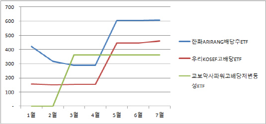 배당주2