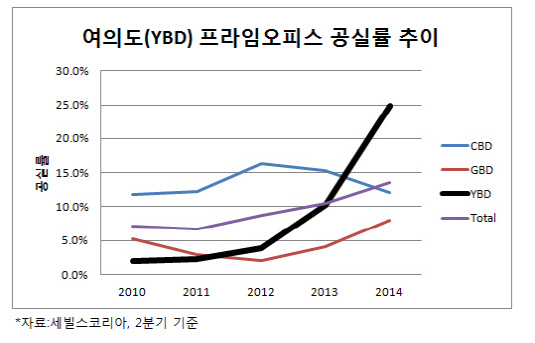 여의도