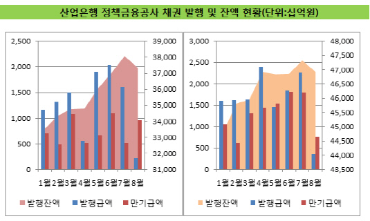 은행채1