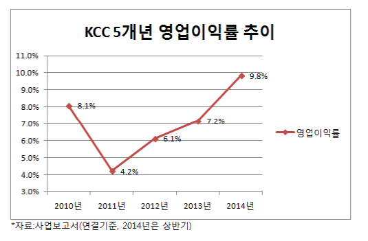 KCC