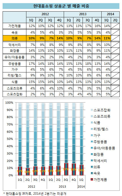 현대홈쇼핑_상품믹스