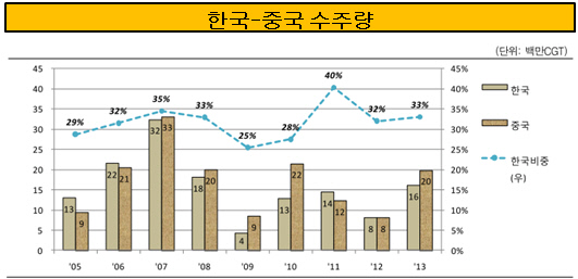 사용자 지정 5