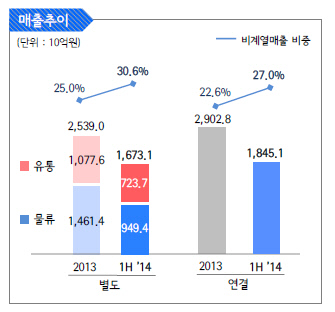 글로비스