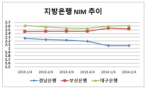 경남은행_NIM