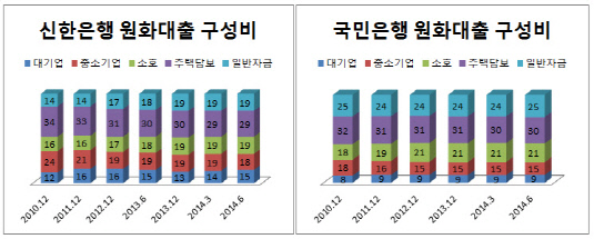 신한_국민_원화대출1