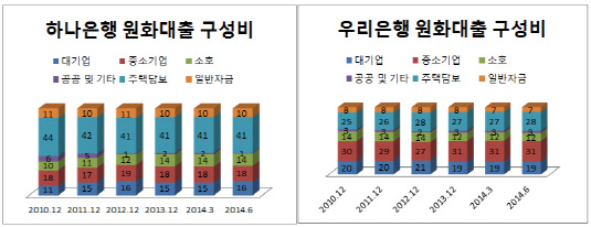 하나_우리_원화대출_1