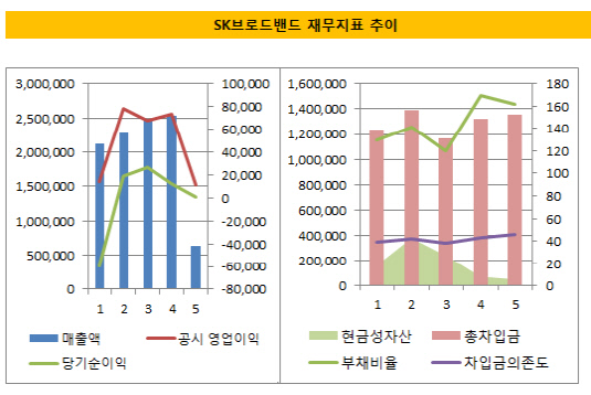 표2