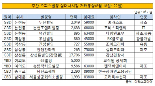 수익형부동산