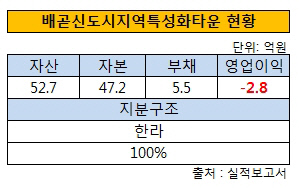 한라 지분구조