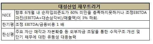 대성산업