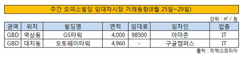 주간 오피스 빌딩