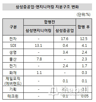 삼성중공업 엔지