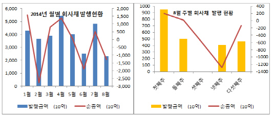 유암코2