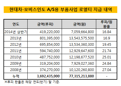 모비스