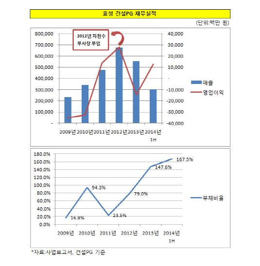 효성