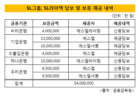 이성엽의 SL라이텍, 승계 히든카드 되나