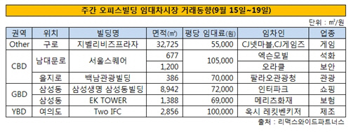 임대차시장