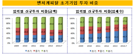 초기기업_실적