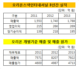 오리온_오리온스낵인터내셔널