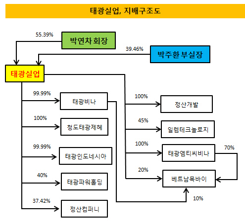 태광실업 시각물