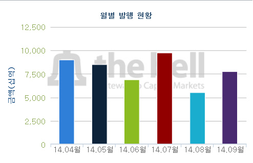 사용자 지정 2