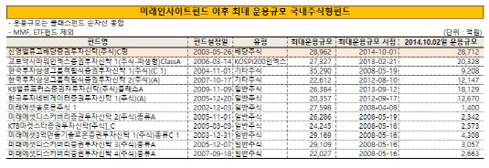 인사이트 이후 최대 규모 펀드