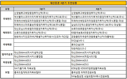 대신증권 4분기 추천상품