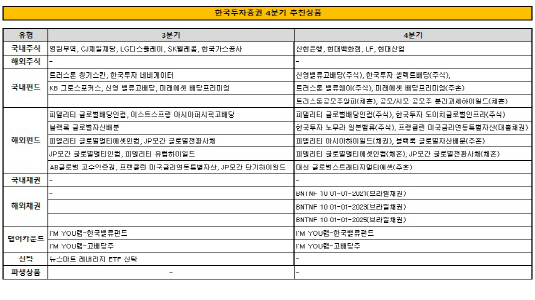 한국증권 4분기 추천상품