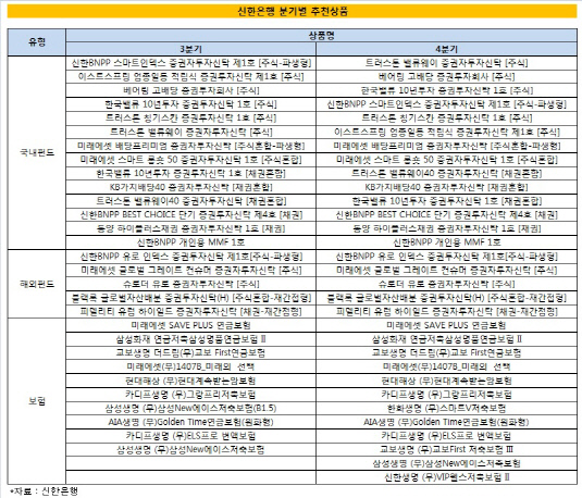 신한은행 추천상품