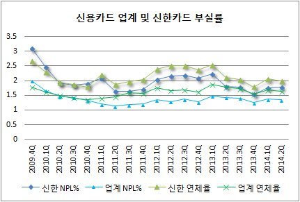 신한카드