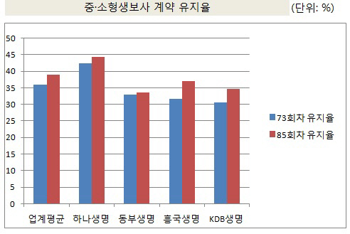 하나생명