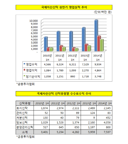 국제자산신탁