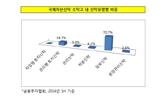 국제자산