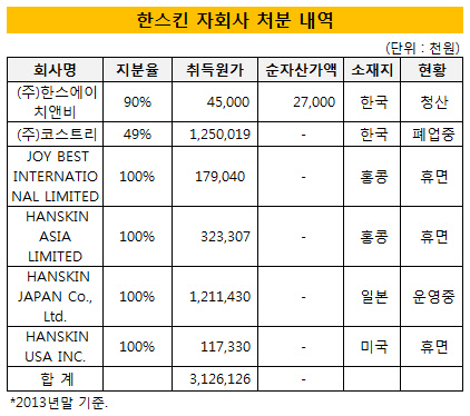 한스킨 자회사 처분 내역