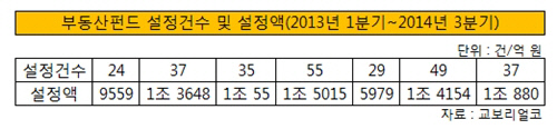 부동산펀드