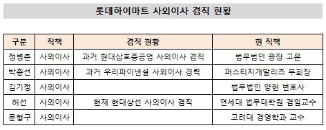 롯데하이마트 사외이사 겸직 현황