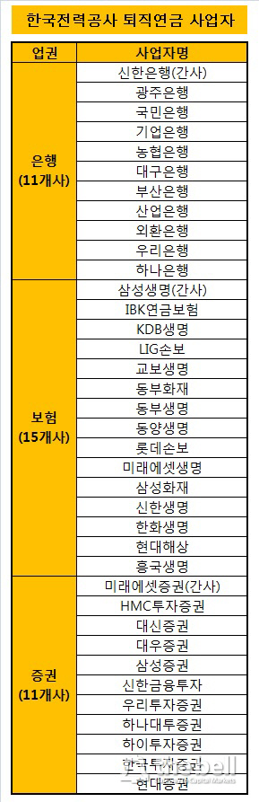 한전퇴직연금사업자