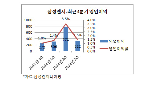 삼성엔지