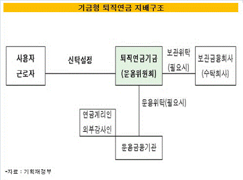 기금형