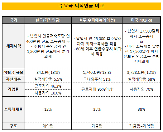 퇴직2