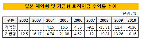 퇴직1