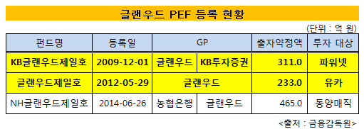 동희그룹, 글랜우드 밀원, 투자공식 보인다