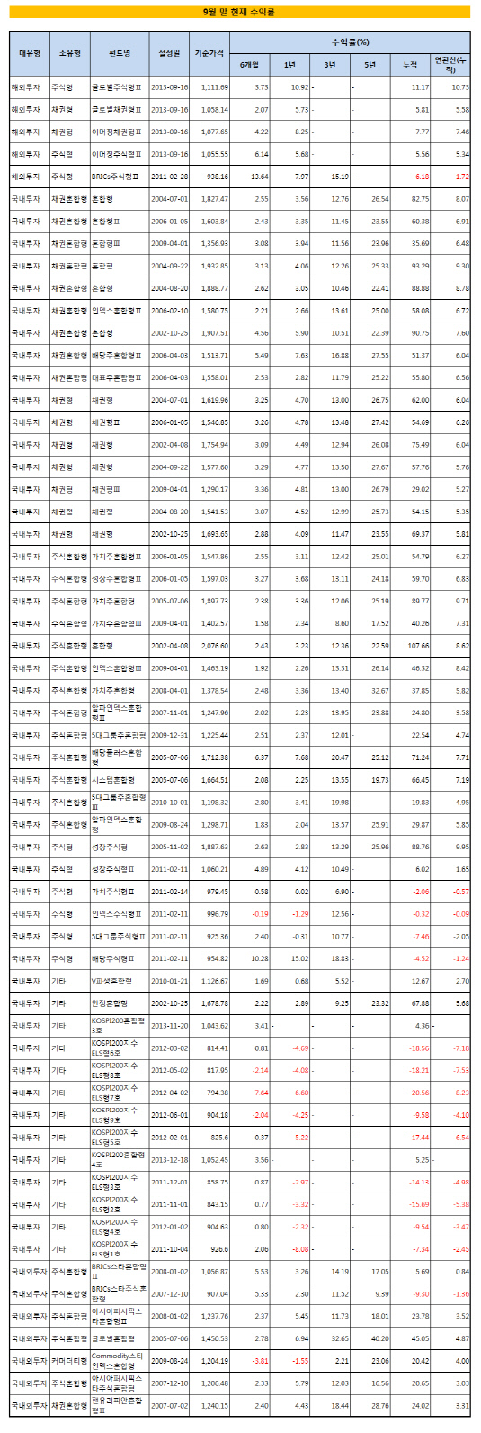 한화생명 수익률