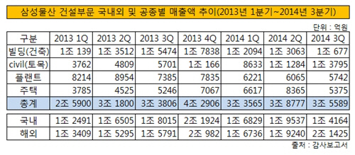 상성물산