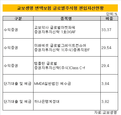 교보생명글로벌주식형