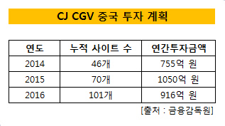 CJ CGV_중국투자계획